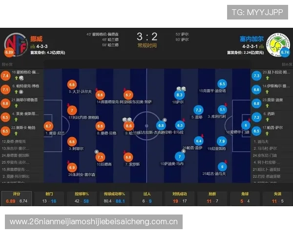 世界杯挪威VS塞内加尔比赛预期进球数及比赛走势全面解读 世界杯挪威VS塞内加尔比赛预期进球数及比赛走势全面解读